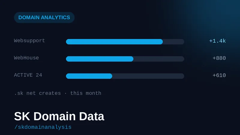 Illustration for SK NIC domain data