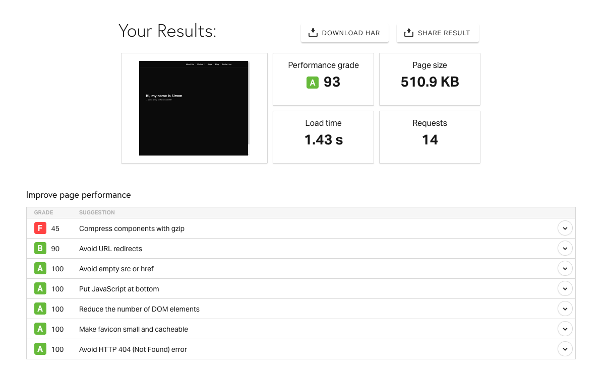 Pingdom result for the homepage: performance grade A 93, page size 510.9 KB, load time 1.43 seconds, 14 requests.